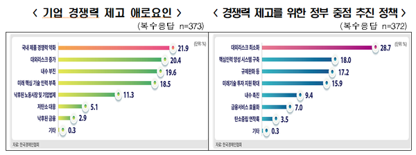 [그래픽=한경협]