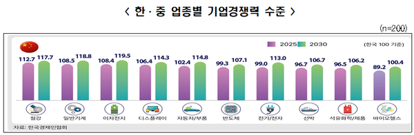 [그래픽=한경협]
