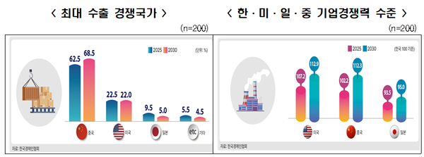 [그래픽=한경협]