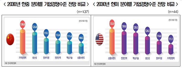 [그래픽=한경협]