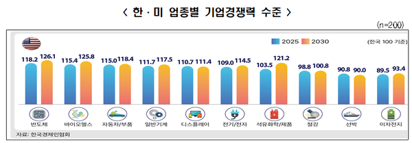 [그래픽=한경협]