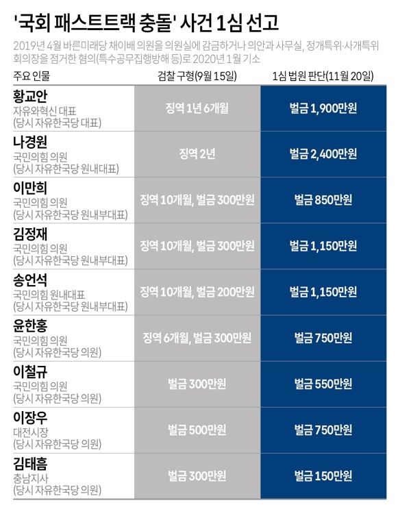 사진/연합뉴스