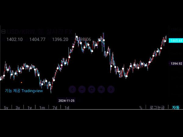 [사진=인베스팅닷컴 2148 KST 기준]