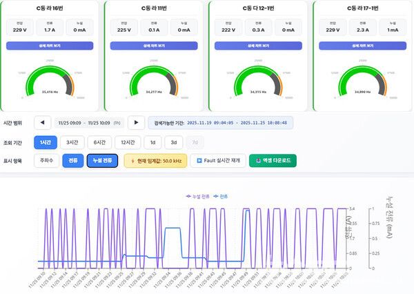 스마트 아크차단기 원격모니터링 화면/사진=성남도시개발공사