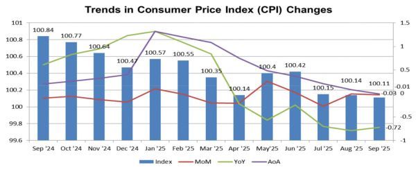 출처=Trade Policy and Strategy office[태국관광청]