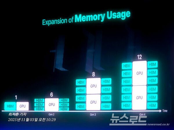 HBM [사진=최지훈 기자]