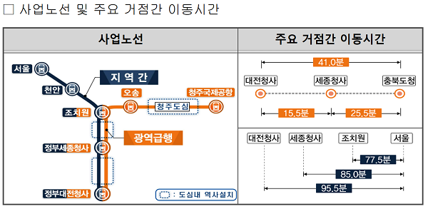 자료: 국토교통부 / CTX민자적격성 조사 의뢰 보도자료 (2024.04.24.)