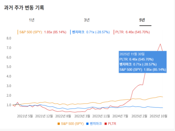 [자료=인베스팅닷컴]