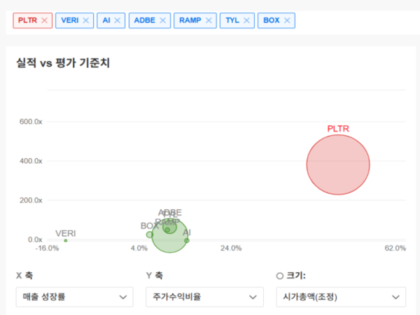 [자료=인베스팅닷컴]