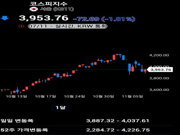 코스피 [사진=인베스팅닷컴]