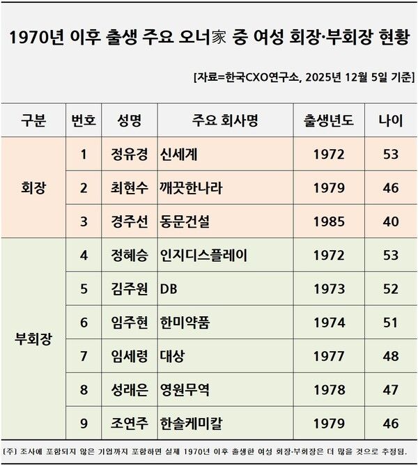 [자료=CXO연구소]