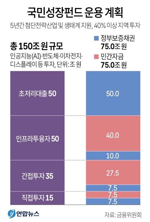 사진/연합뉴스