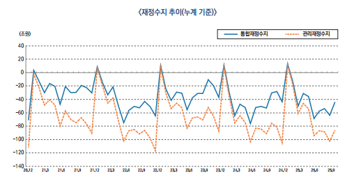 [그래픽=기재부]