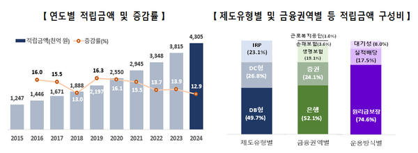 [그래픽=국가데이터처]