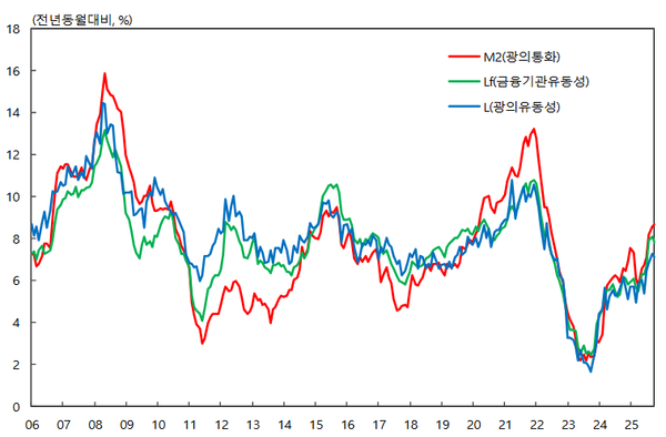 [자료=한국은행]