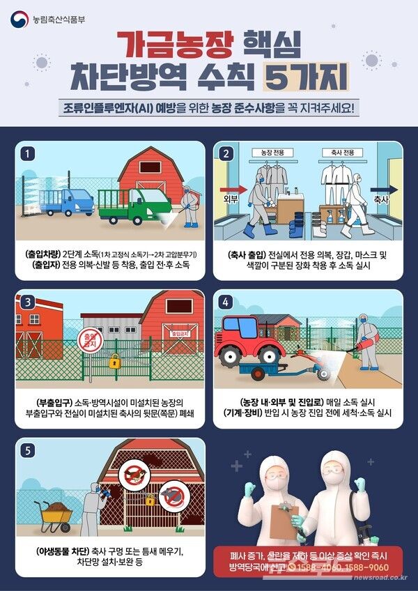 '가금농장 핵심 차단방역 수칙 5가지'시민 홍보자료/사진=안성시