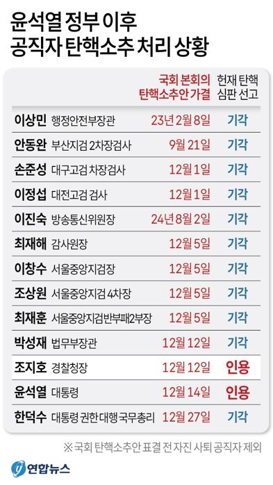 사진/연합뉴스