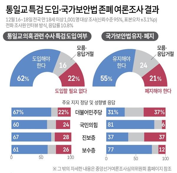 사진/연합뉴스