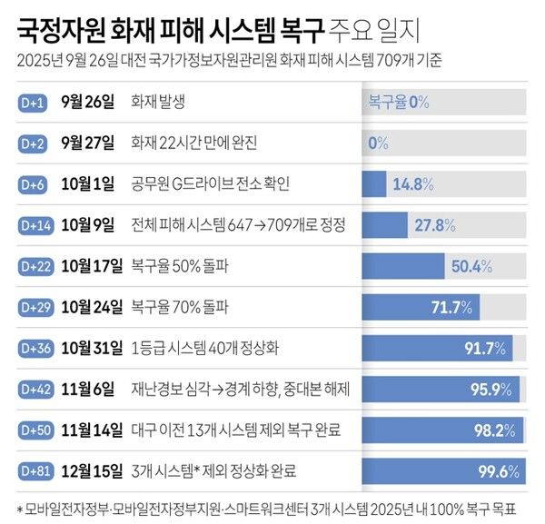사진/연합뉴스