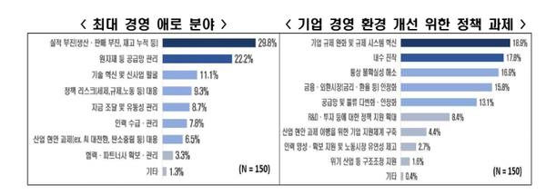 [그래픽=한경협]