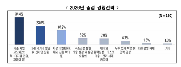 [그래픽=한경협]