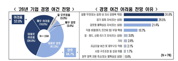 [그래픽=한경협]
