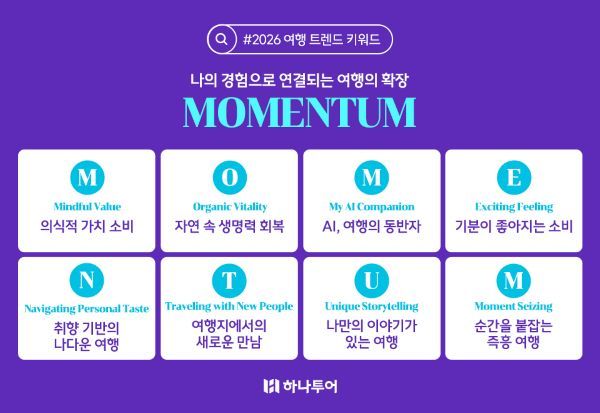 [하나투어 사진자료] 2026 여행 트렌드 키워드 ‘M.O.M.E.N.T.U.M.’ 이미지