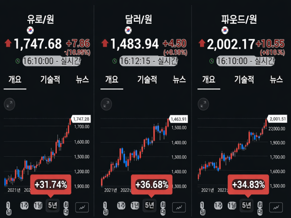 지난 23일 서울 외환시장 종가 기준 환율 [자료=인베스팅닷컴]