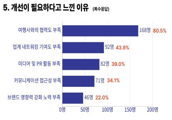 출처=트래블데일리