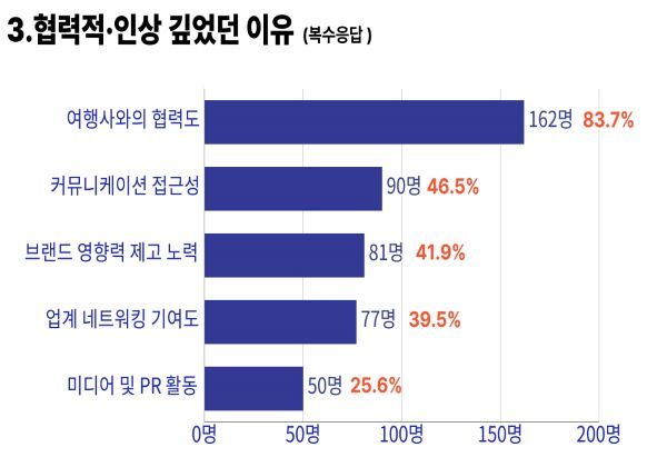 출처=트래블데일리