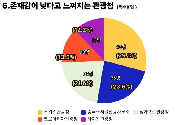 출처=트래블데일리