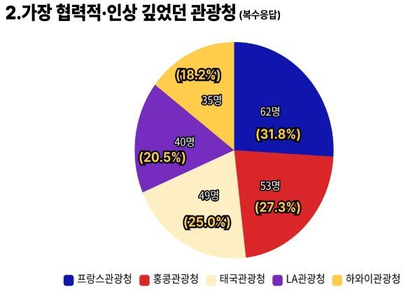 출처=트래블데일리