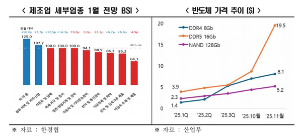 [자료=한경협]