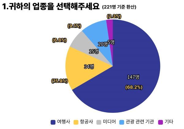 출처=트래블데일리