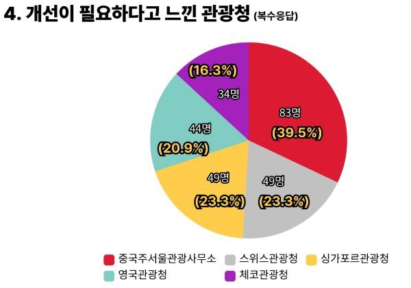 출처=트래블데일리