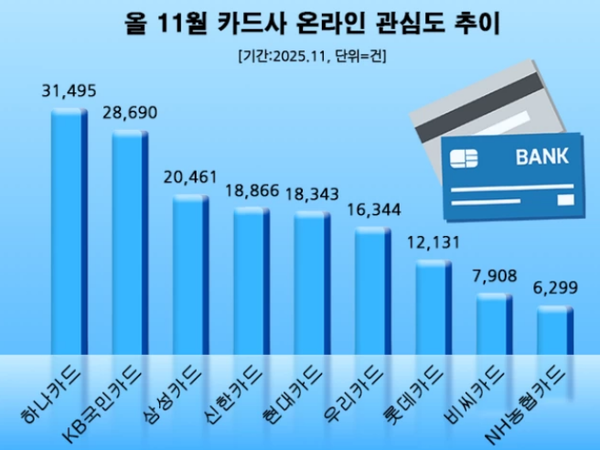 자료제공=데이터앤리서치