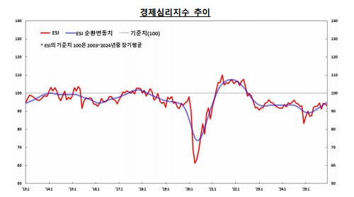 [자료=한국은행]