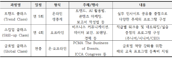 2025 MICE 재직자 전문가 양성과정 프로그램 [출처=한국마이스협회]