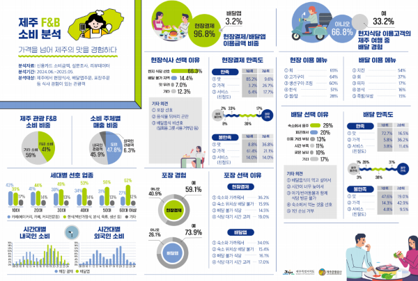 출처=제주관광공사
