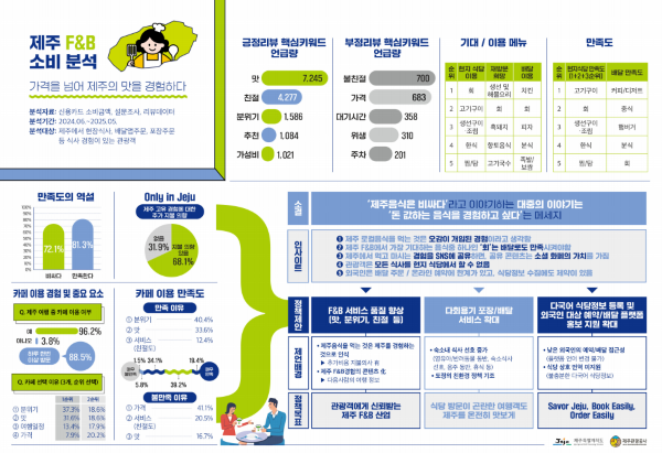 출처=제주관광공사