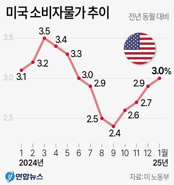 사진/연합뉴스