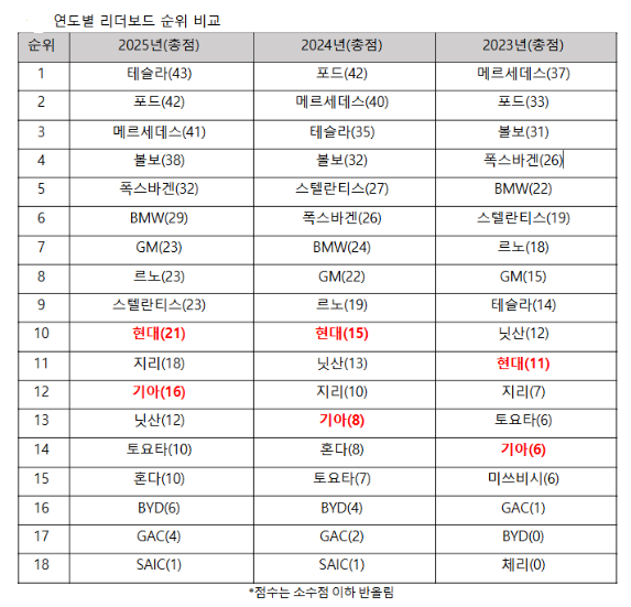 [자료=기후솔루션/리드더차지]