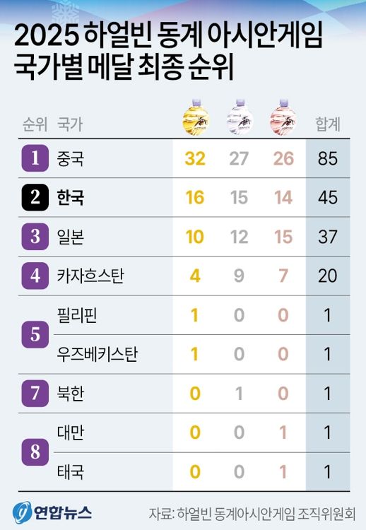 사진/연합뉴스
