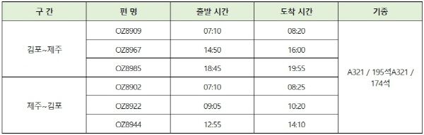 ‘제주 해피 마일리지 위크’ 대상 운항 스케줄(‘25년 3월4일~20일: 매일 6편, 총 102편) [출처=아시아나항공]