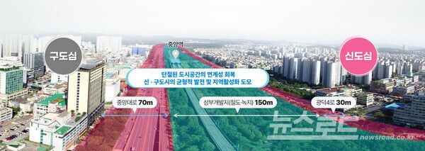 ‘안산선 철도 지하화 1차 사업’ 시 공간활용도./사진=안산시