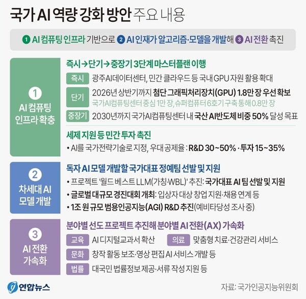 사진/연합뉴스