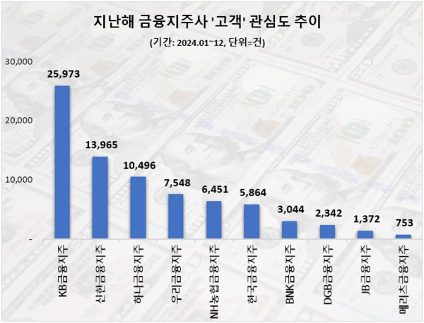 자료제공=데이터앤리서치