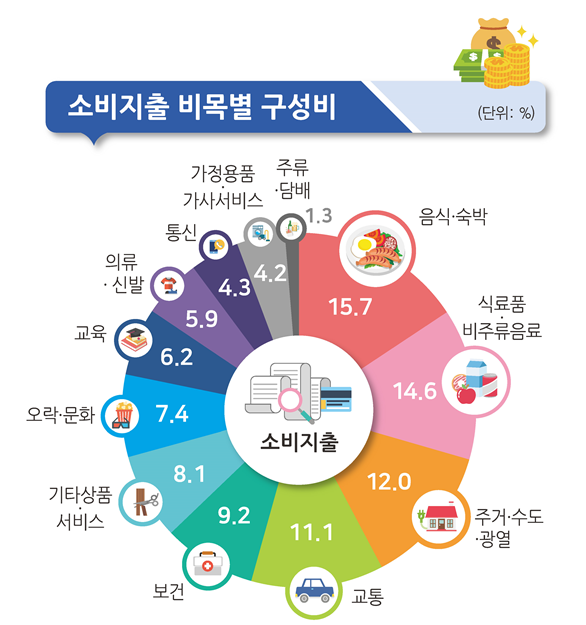 [그래픽=통계청]