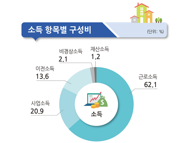 [그래픽=통계청]