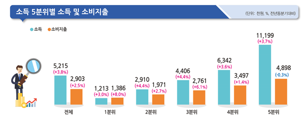 [그래픽=통계청]